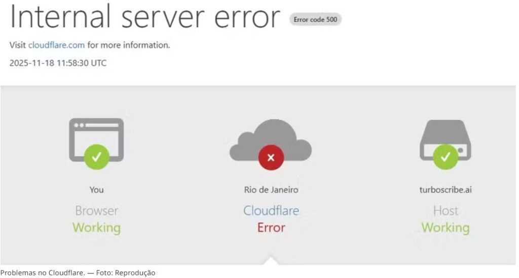 INSTABILIDADEPane no Cloudflare derruba sites e aplicativos ao redor do mundo; serviço é restabelecido